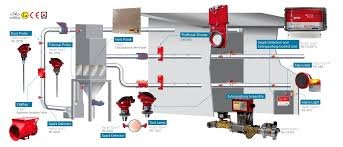 Industrial Asset Re-Engineering